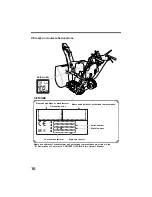 Preview for 13 page of Honda HSS760A Owner'S Manual