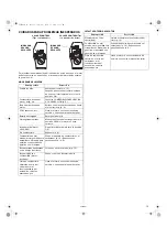 Предварительный просмотр 55 страницы Honda iGX270 Owner'S Manual