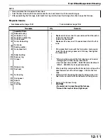 Preview for 154 page of Honda Magna VF750C Service Manual