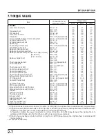 Preview for 17 page of Honda Marine BF135A Manual