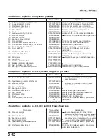 Preview for 22 page of Honda Marine BF135A Manual