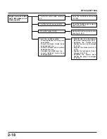 Предварительный просмотр 28 страницы Honda Marine BF135A Manual