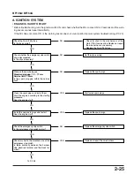 Preview for 35 page of Honda Marine BF135A Manual