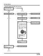 Preview for 43 page of Honda Marine BF135A Manual