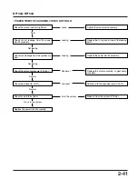 Предварительный просмотр 51 страницы Honda Marine BF135A Manual