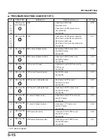 Preview for 168 page of Honda Marine BF135A Manual