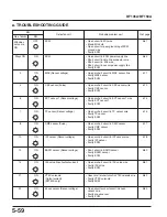 Предварительный просмотр 212 страницы Honda Marine BF135A Manual