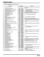 Предварительный просмотр 19 страницы Honda Marine BF200A Service Manual