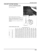 Предварительный просмотр 119 страницы Honda Metropolitan CHF50 Service Manual