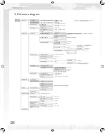 Preview for 28 page of Honda Miimo HRM310 Owner'S Manual