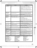 Preview for 63 page of Honda Miimo HRM310 Owner'S Manual