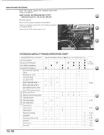 Preview for 320 page of Honda MUV700 big red Service Manual