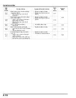 Предварительный просмотр 177 страницы Honda NC700 2012 Service Manual