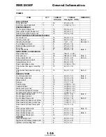 Preview for 17 page of Honda NSR150SP (TYPE 1) Manual