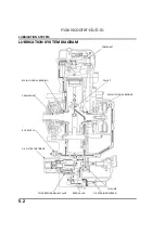 Предварительный просмотр 142 страницы Honda NSS250A Reflex 2001-2007 Manual