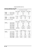 Предварительный просмотр 408 страницы Honda NSS250A Reflex 2001-2007 Manual