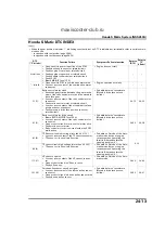 Предварительный просмотр 657 страницы Honda NSS250A Reflex 2001-2007 Manual