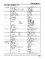 Предварительный просмотр 9 страницы Honda NT700V Deauville Service Manual