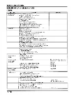 Предварительный просмотр 22 страницы Honda NT700V Deauville Service Manual