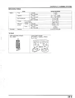 Preview for 391 page of Honda PCX150 2013 Service Manual