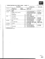 Предварительный просмотр 18 страницы Honda Prelude 1993 Service Manual