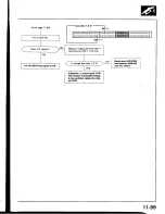 Предварительный просмотр 341 страницы Honda Prelude 1993 Service Manual