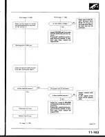 Предварительный просмотр 403 страницы Honda Prelude 1993 Service Manual