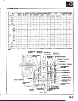 Предварительный просмотр 471 страницы Honda Prelude 1993 Service Manual