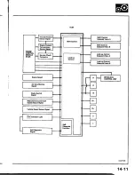 Предварительный просмотр 473 страницы Honda Prelude 1993 Service Manual