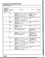 Предварительный просмотр 498 страницы Honda Prelude 1993 Service Manual