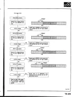 Предварительный просмотр 507 страницы Honda Prelude 1993 Service Manual