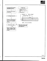 Предварительный просмотр 513 страницы Honda Prelude 1993 Service Manual