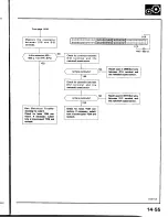 Предварительный просмотр 517 страницы Honda Prelude 1993 Service Manual