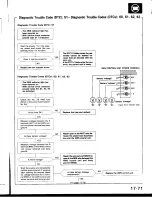 Предварительный просмотр 717 страницы Honda Prelude 1993 Service Manual