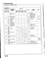 Предварительный просмотр 900 страницы Honda Prelude 1993 Service Manual