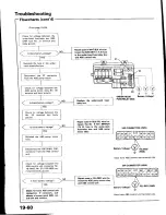 Предварительный просмотр 904 страницы Honda Prelude 1993 Service Manual