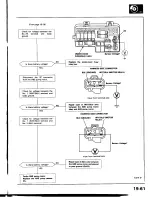 Предварительный просмотр 905 страницы Honda Prelude 1993 Service Manual