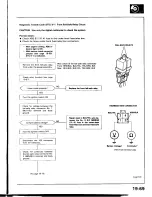 Предварительный просмотр 913 страницы Honda Prelude 1993 Service Manual