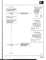 Предварительный просмотр 917 страницы Honda Prelude 1993 Service Manual