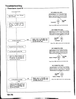 Предварительный просмотр 918 страницы Honda Prelude 1993 Service Manual