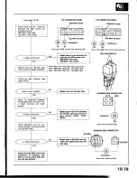 Предварительный просмотр 923 страницы Honda Prelude 1993 Service Manual