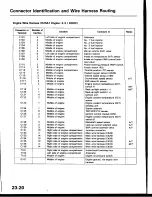 Предварительный просмотр 1099 страницы Honda Prelude 1993 Service Manual