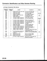 Предварительный просмотр 1103 страницы Honda Prelude 1993 Service Manual