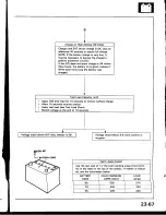 Предварительный просмотр 1146 страницы Honda Prelude 1993 Service Manual