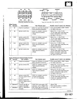 Предварительный просмотр 1245 страницы Honda Prelude 1993 Service Manual