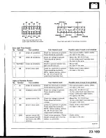 Предварительный просмотр 1247 страницы Honda Prelude 1993 Service Manual