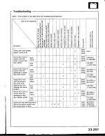 Предварительный просмотр 1335 страницы Honda Prelude 1993 Service Manual