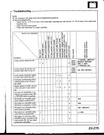 Предварительный просмотр 1353 страницы Honda Prelude 1993 Service Manual