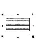 Предварительный просмотр 25 страницы Honda SH125 Owner'S Manual