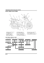 Предварительный просмотр 60 страницы Honda SH300I 2006 Manual